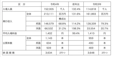 公開期間