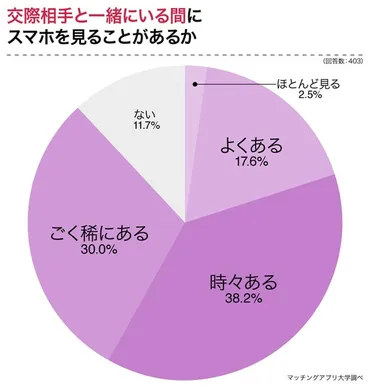 交際