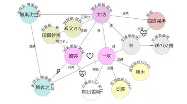 登場人物