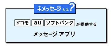 プラスメッセージ