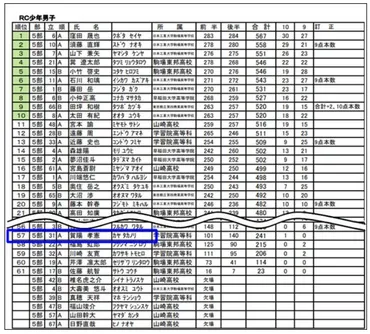 賀陽宮家