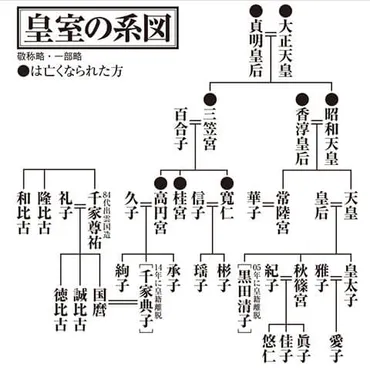 馴れ初め