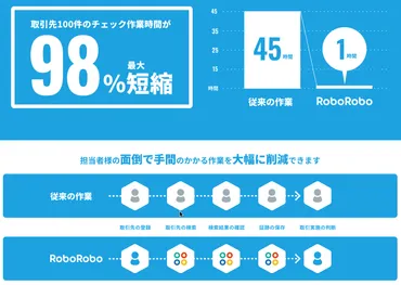 企業