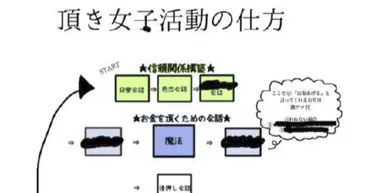 頂上女子活動