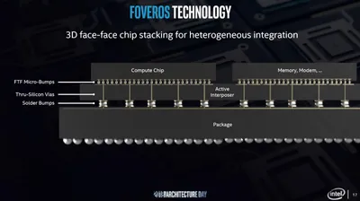 チップの未来: Intelの3D統合ビジョン