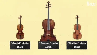 ストラディバリウス」のバイオリンがなぜ高い価値を持っているのか？ 
