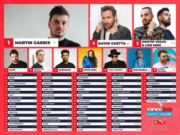 DJ Mag TOP 100 DJs 2022】世界DJランキング発表！ 