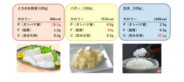 筋トレと食事の関係とは？食事が筋トレの効果に影響!?