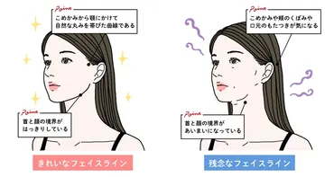 フェイスラインを引き締めるには？医師がすっきり整える方法を解説！