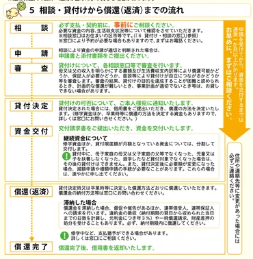 母子家庭の皆さん必見！お金の心配を解決する制度とは？生活資金、教育資金、さらには住宅購入資金まで！最大20年、低金利で借りられるって本当？