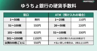 ゆうちょ銀行、1月17日から硬貨の入金などに手数料を新設。どう変わる？【手数料一覧】 