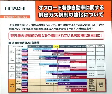 オフロード車の排ガス規制って、実際どうなの？知ってそうで知らない、オフロード車の排ガス規制とは！？