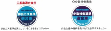 排出ガス基準適合車の使用義務 