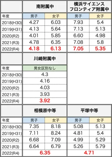 2024年度 神奈川県公立中高一貫校受検で知っておきたい！／県内5校の選考内容・適性検査の対策方法