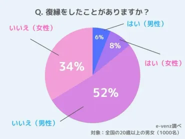 あっさり別れは愛情がないの？復縁の可能性はある？別れ際の心理とは！？