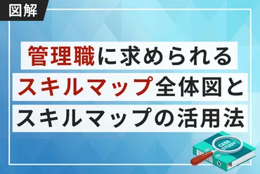 図解】管理職に求められるスキルマップ全体図とスキルマップの活用法