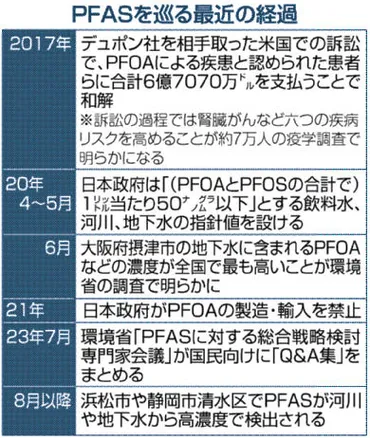 清水区や浜松 静岡県内波紋の有機フッ素化合物 PFAS健康への影響は 〝先進地〟大阪・摂津ルポ