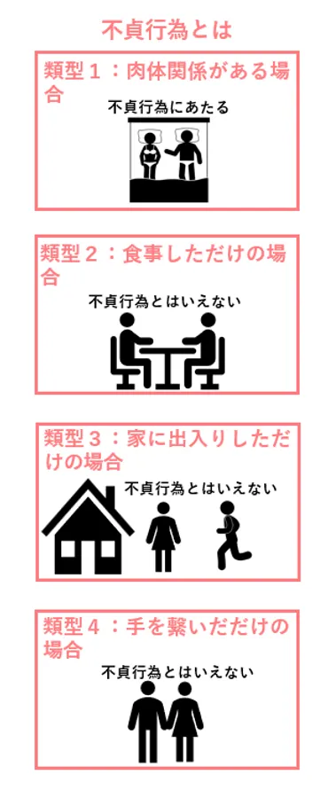 食事は不貞行為にあたらない!慰謝料請求への対処法3つを簡単に解説