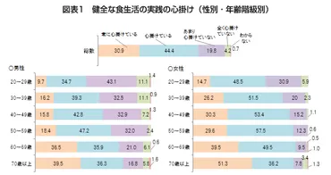 第71回 20代独身の食生活―1カ月の食費はおよそ3万円!!