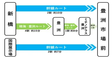 アクセスのご案内