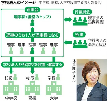 いちからわかる!)林真理子さんが就任、大学理事長の役職は?:朝日新聞デジタル