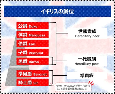 イギリスの爵位】公爵?伯爵?よく聞くけど結局なに?序列を解説