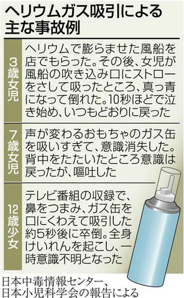 12歳アイドル卒倒「ヘリウム事故」で何がおきていたのか…学会も注意喚起(1/3ページ)
