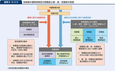 防衛省・自衛隊