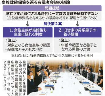 焦点:皇族数確保、2案に決定 有識者会議、対象者範囲論点に 安定的な継承議論、政権消極的