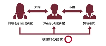 社会的制裁を不倫相手に与えられる?合法的な方法を弁護士が解説