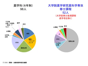進学・就職について