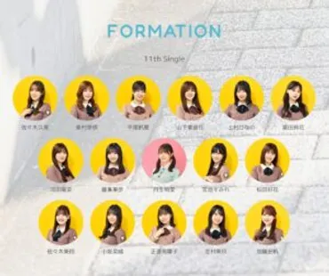 日向坂46】ついに選抜制導入!日向坂の勢いは復活するのか?!