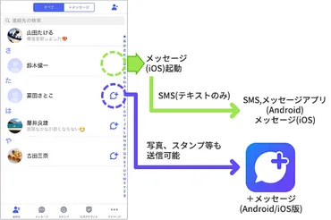 +メッセージ(プラスメッセージ)とは