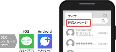 迷惑SMS」を自動でフィルタリングする、新サービス