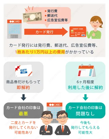 専門家がクレジットカードの解約方法をわかりやすく解説!カード退会時に気をつけたい注意点など、解約の知識&疑問はここで解決しよう。