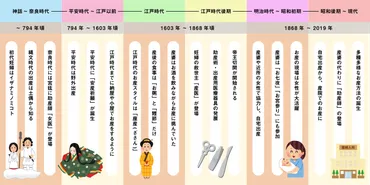 壮絶すぎる、日本の出産の歴史を振り返ってみました。