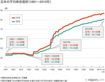 日本人の生命観(上)