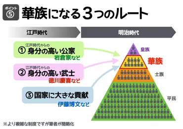 華族制度とは? 5つのポイントとイラストでわかりやすく解説!