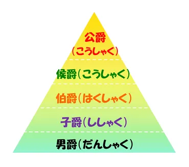 華族令とは】簡単にわかりやすく解説!!なぜ制定された?目的や廃止など