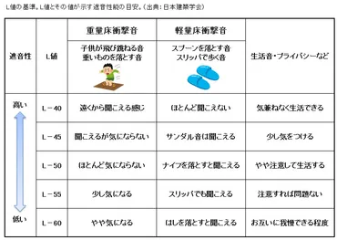 マンションの上の階がうるさい!足音などの騒音トラブルの法的な基準と相談先は?