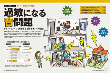 加害者として思う「音問題」解決の難しさ