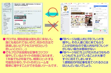 Q:FBページを作りました。書いたブログを自動的にリンクさせたいのですが・・・