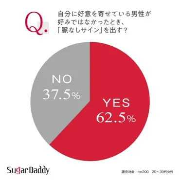 女性の脈なしサイン27選!会話・態度・LINEの場面ごとに紹介