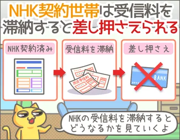 NHK受信料の滞納と差押えについて最低限知っておきたいことまとめ