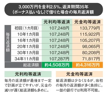 マイホームを買ってもいい人の「3つの条件」とは?「ローン期間中の収入が安定」など、3つの条件を満たさないと、住宅ローン の返済で苦しむことに!