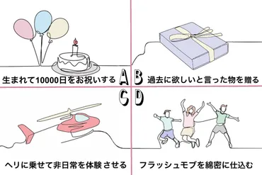 恋愛心理テスト】サプライズの方法は?あなたの愛され長所と愛されテクが参考になる映画が分かる