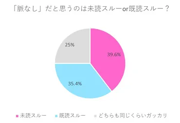 未読スルーを彼氏にされたら?未読無視する男性心理と女性がやりがちなNG行動を解説