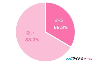 LINEを未読スルーする人の心理とは? 脈ありの判断基準と対処法