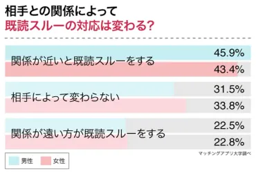 好きな人から既読無視されたら終わりなの?諦めるべきときと諦めなくてもいいとき