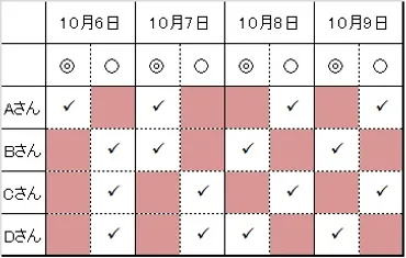 複数名義と重複応募についてわかりやすく説明するよ。 (追記)